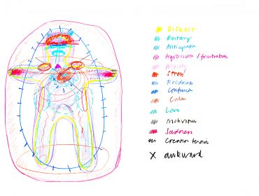 Collective Body Map, 2018_Credit D&S with Seth Pimlott