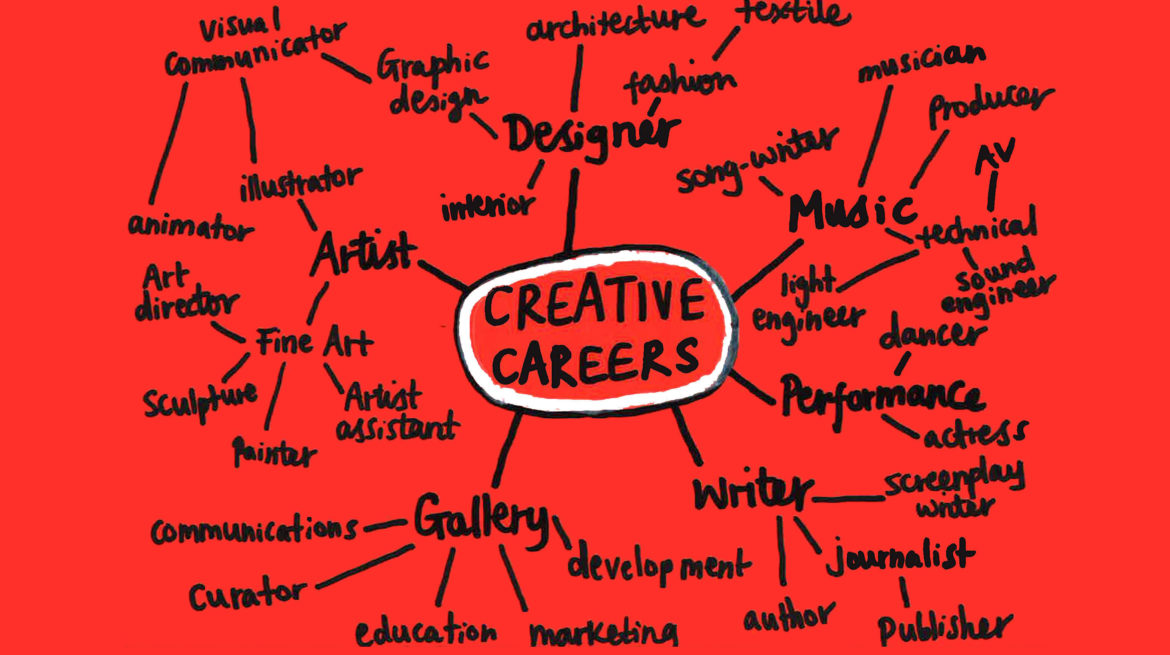 Creative Careers - C. Dipple